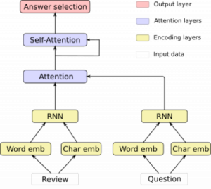 Overview of the deep projective reader architecture figure 2