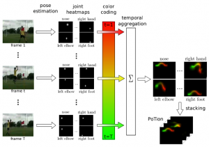 CVPR 2018 - part 1: pose estimation - NAVER LABS Europe