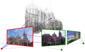 CVPR 2018 - part 2: embedded vision and visual localization - Naver ...