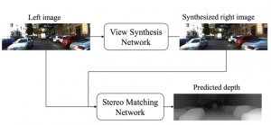 CVPR 2018 - part 4: 3D scene understanding - NAVER LABS Europe