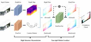 CVPR 2018 - part 4: 3D scene understanding - NAVER LABS Europe