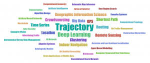 Word cloud keywords of the papers for plenary sessions SIGSPATIAL 2018