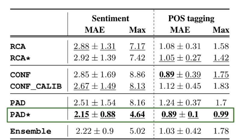 Mean absolute error (MAE) and max error (Max) image
