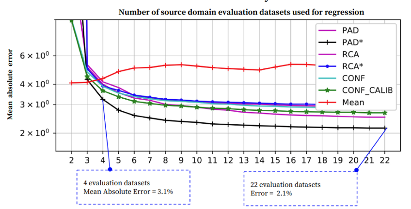 annotated evaluation datasets image