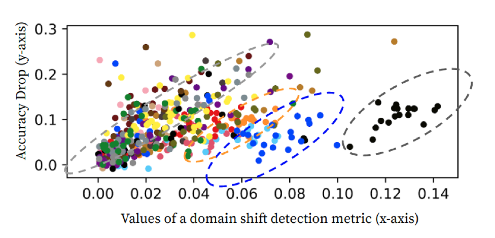 values of a domain shift detection image