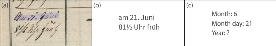 Figure 4 German English