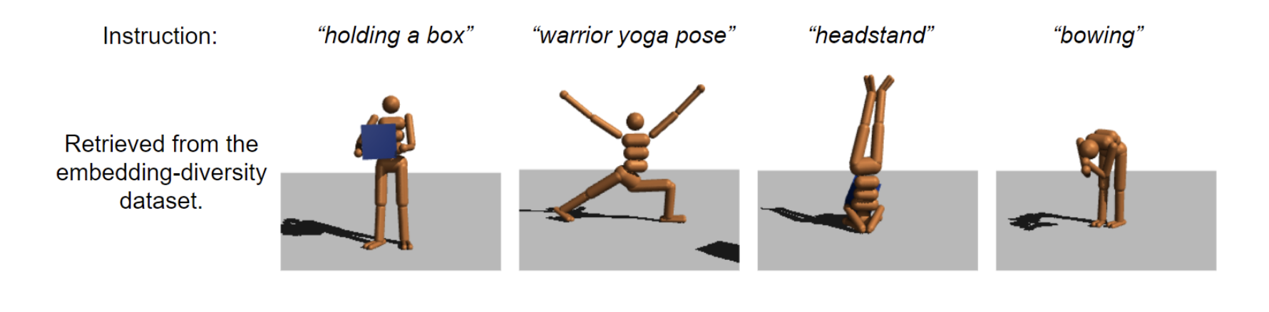 best configurations retrieved from the embedding-diversity dataset