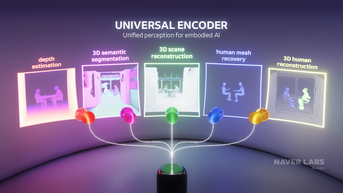 Universal Encoder Base A Universal Encoder for Embodied Perception - NAVER LABS Europe