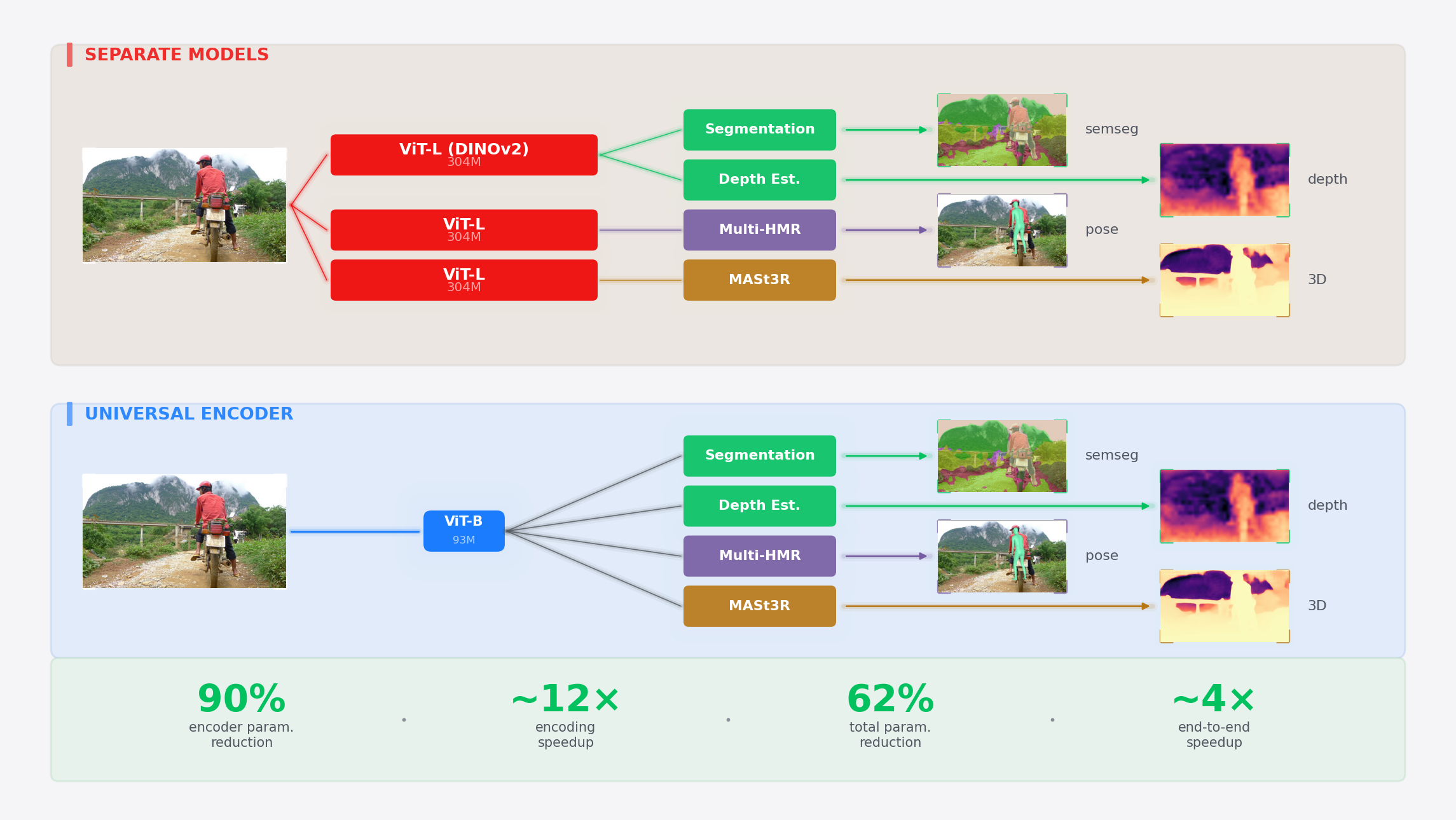 A Universal Encoder for Embodied Perception - NAVER LABS Europe